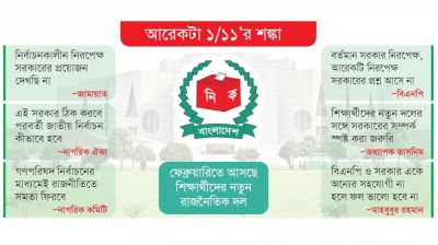 রাজনীতির মাঠে নানা বিরোধ