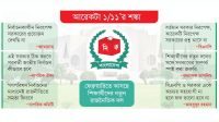 রাজনীতির মাঠে নানা বিরোধ