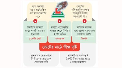 নির্বাচনমুখী রাজনৈতিক দলগুলো