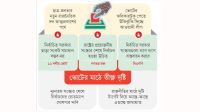 নির্বাচনমুখী রাজনৈতিক দলগুলো