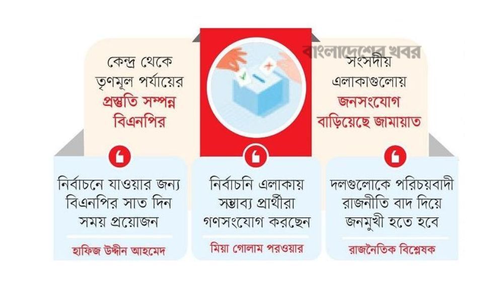 নির্বাচনের প্রস্তুতি নিচ্ছে বিএনপি-জামায়াত