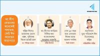 ভয়হীন ও মানবেতর ঈদ