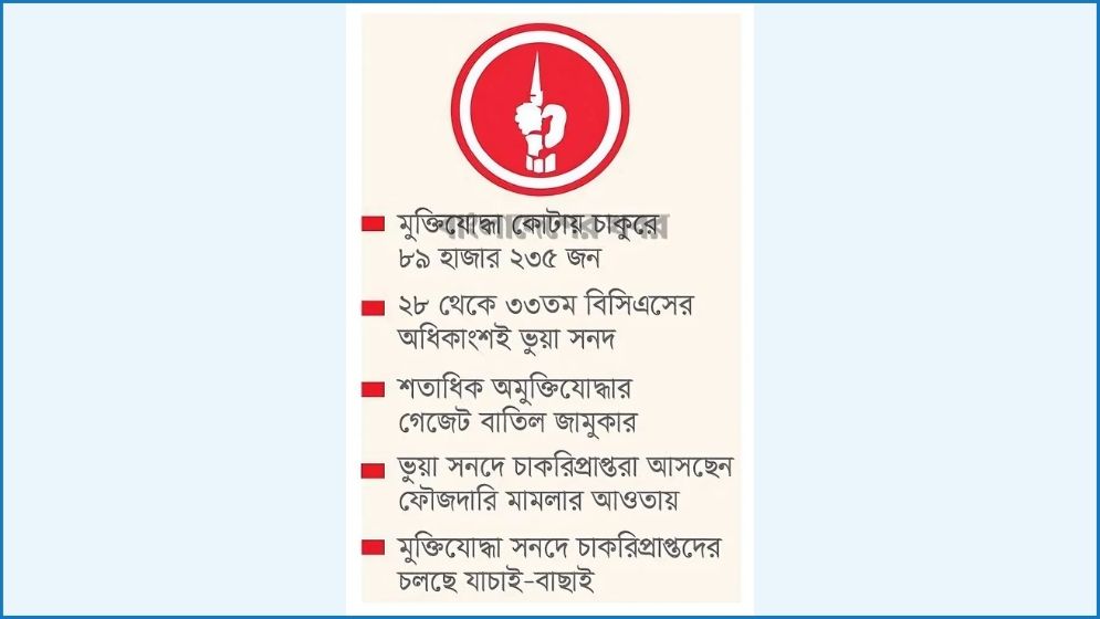 স্বেচ্ছায় ভুয়া মুক্তিযোদ্ধা সনদ সারেন্ডার