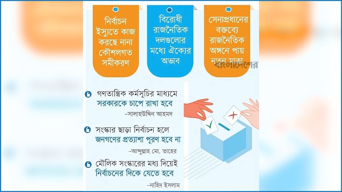 দূরত্ব বাড়ছে সব পক্ষের