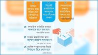 দূরত্ব বাড়ছে সব পক্ষের
