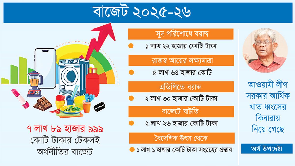 লক্ষ্য তিন শূন্য পূরণ