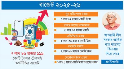 লক্ষ্য তিন শূন্য পূরণ