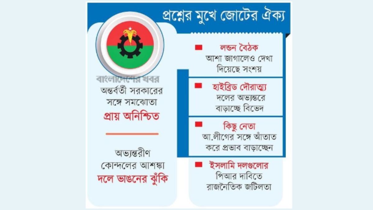 ত্রিমুখী চ্যালেঞ্জে বিএনপি