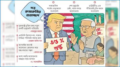 অর্থনীতিতে বড় ঝুঁকি