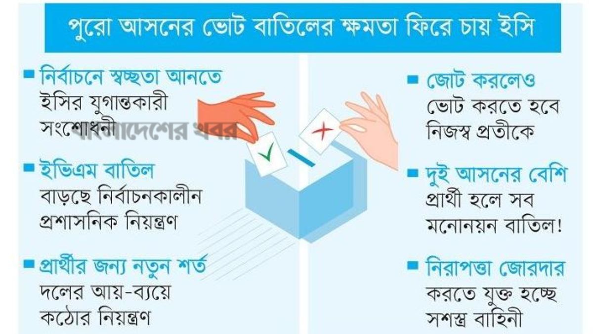 নির্বাচন ব্যবস্থায় বড় পরিবর্তন