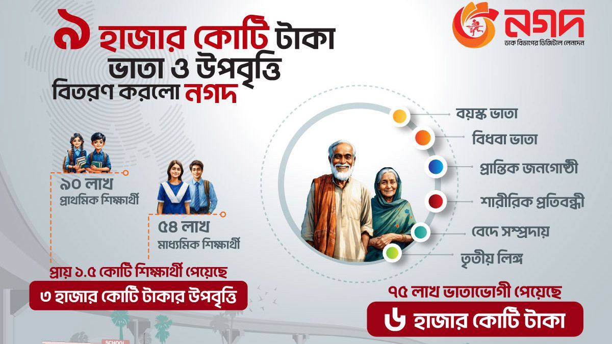 ভাতা ও উপবৃত্তি বিতরণে নগদের সেরা বছর