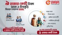 ভাতা ও উপবৃত্তি বিতরণে নগদের সেরা বছর