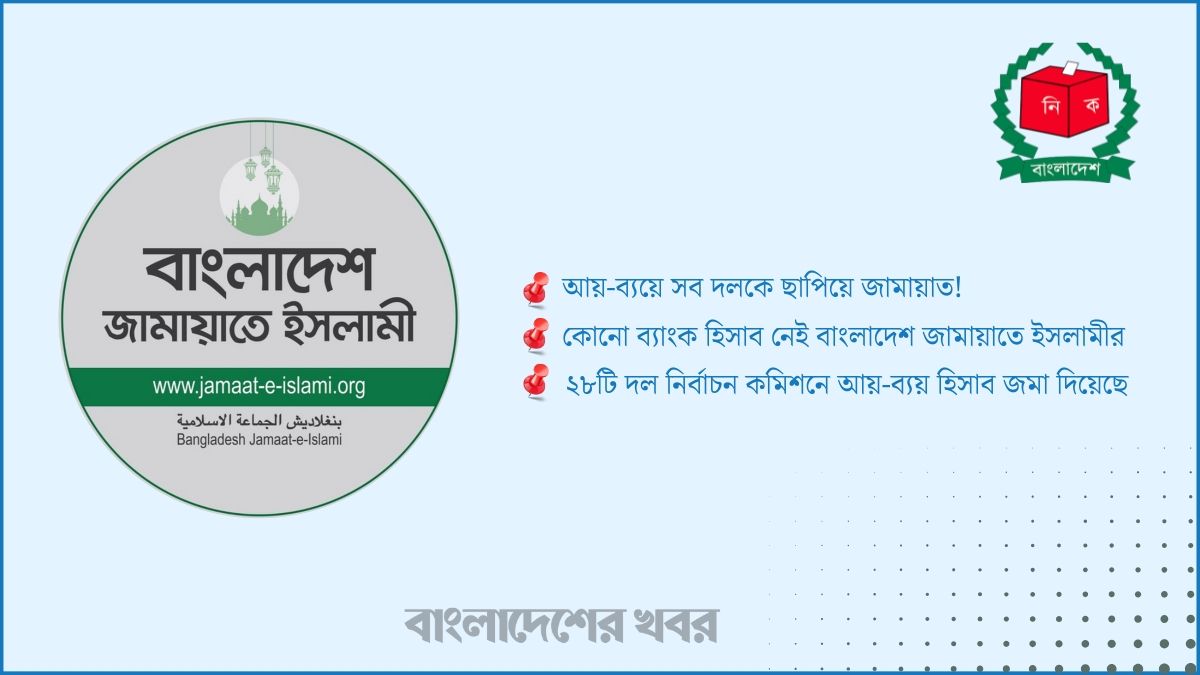 ব্যাংক হিসাব নেই জামায়াতের, আয়-ব্যয় সবার চেয়ে বেশি