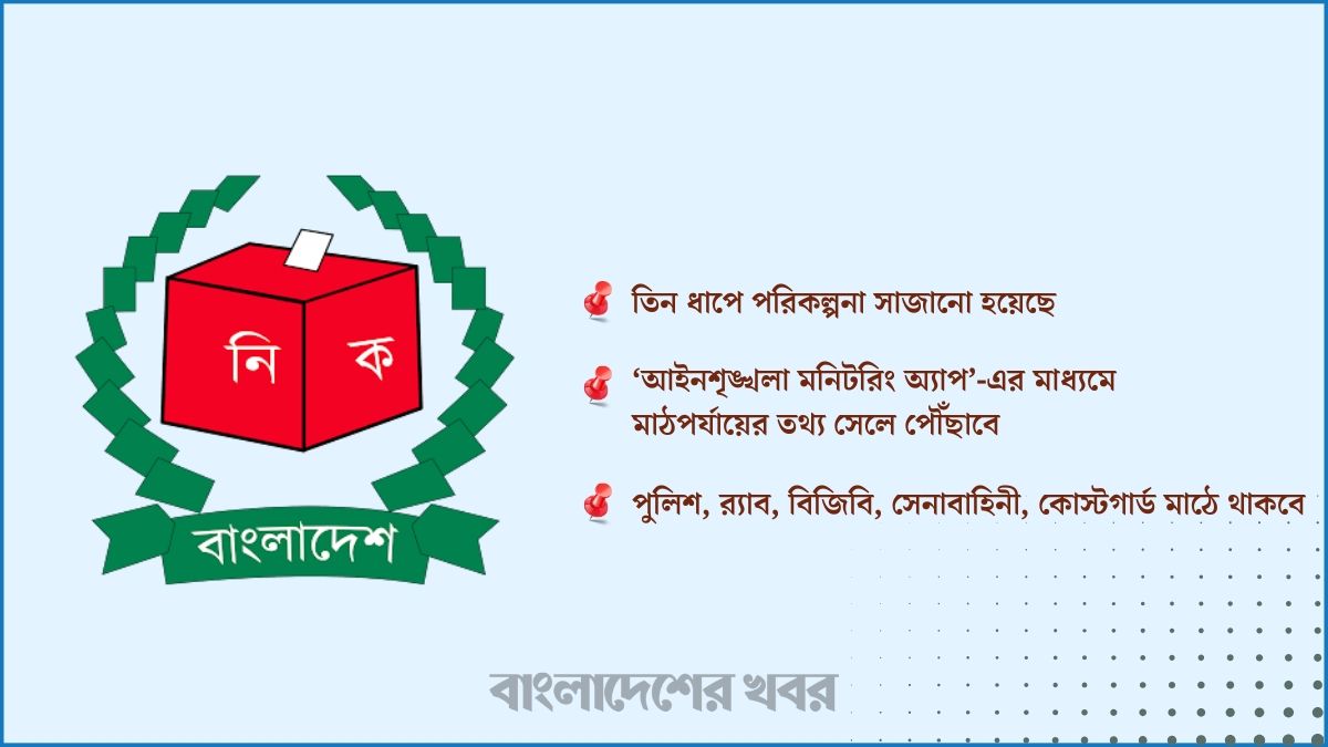 ভোটের মাঠে নিরাপত্তা বলয়, আসছে ডিজিটাল নজরদারি
