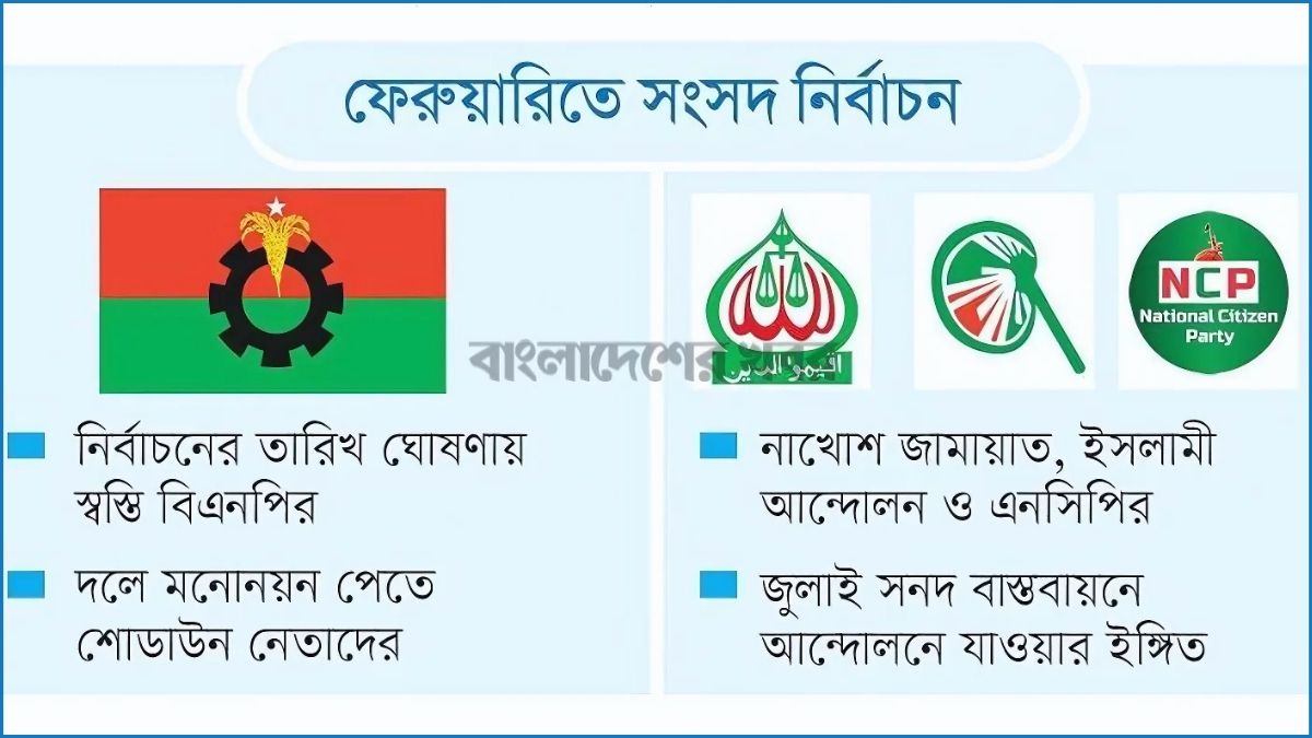 বিএনপিতে ভোটের আমেজ, উল্টো চিত্র তিন দলে