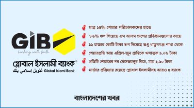 আইন লঙ্ঘন করে চলছে গ্লোবাল ইসলামী ব্যাংক