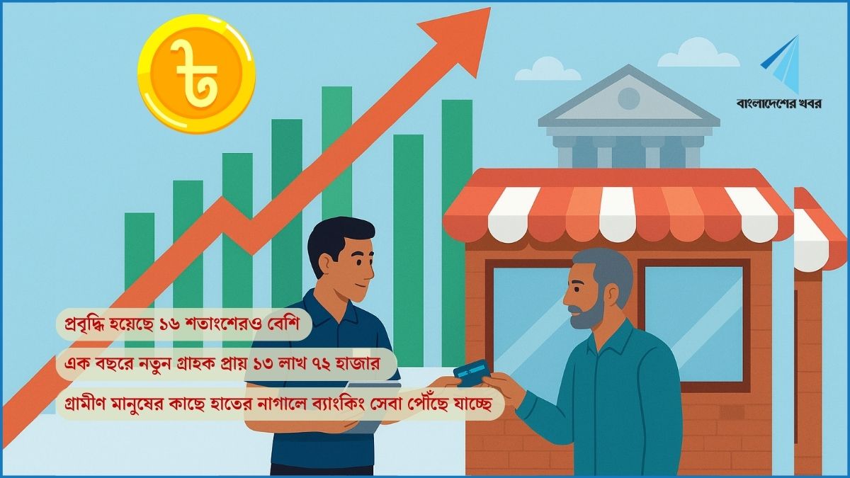 এজেন্ট ব্যাংকিংয়ে রেকর্ড ভাঙা প্রবৃদ্ধি