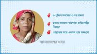 শাপলার ডেরায় ভিন্ন রাজত্ব, চোরাই মালামালের বিনিময়ে মেলে মাদক