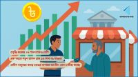 এজেন্ট ব্যাংকিংয়ে রেকর্ড ভাঙা প্রবৃদ্ধি