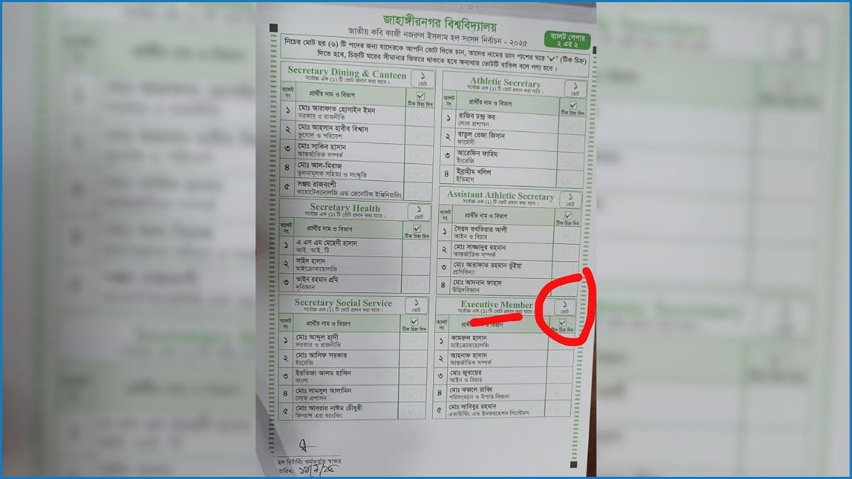 জাকসু নির্বাচনে কবি নজরুল হলে ব্যালটে ভুল