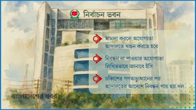 আদালতের আদেশে রাজনৈতিক দল নিবন্ধন পাওয়ার পথ কঠিন করছে ইসি
