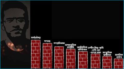 শহীদ আবরার স্মরণে আট স্তম্ভের উদ্বোধন বিকেলে
