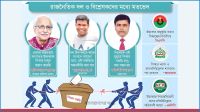 পিআরের পক্ষে-বিপক্ষে নানা যুক্তিতে বিভেদ