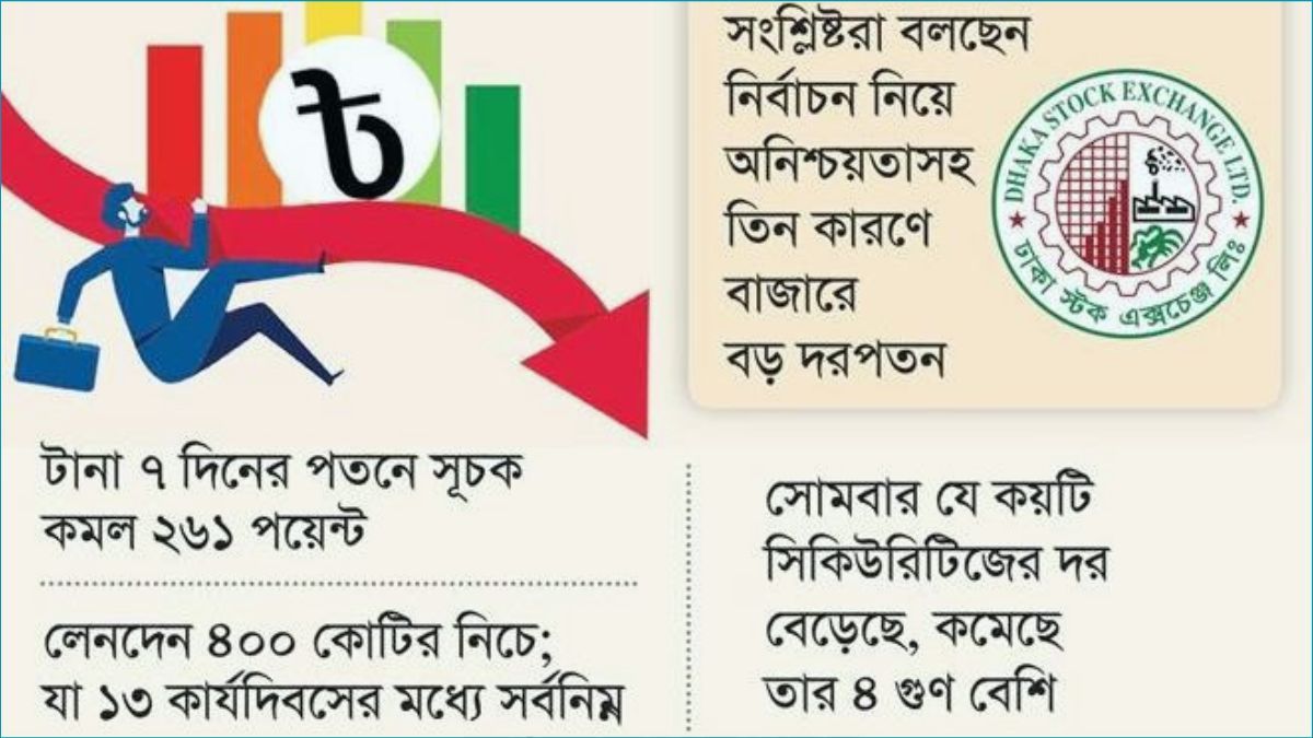 নির্বাচনী অনিশ্চয়তার প্রভাব পুঁজিবাজারে