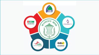 গোড়ায় গলদ সম্মিলিত ইসলামী ব্যাংকের