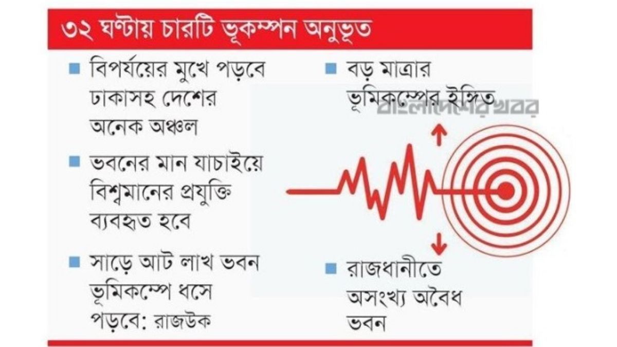 ভূমিকম্প আতঙ্কে দেশ