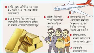 স্বর্ণ চোরাচালানে তিন স্তরের সিন্ডিকেট