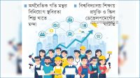 শ্রমবাজারে গভীর সংকট