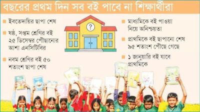 এবারের বই উৎসবও মর্যাদা হারাবে