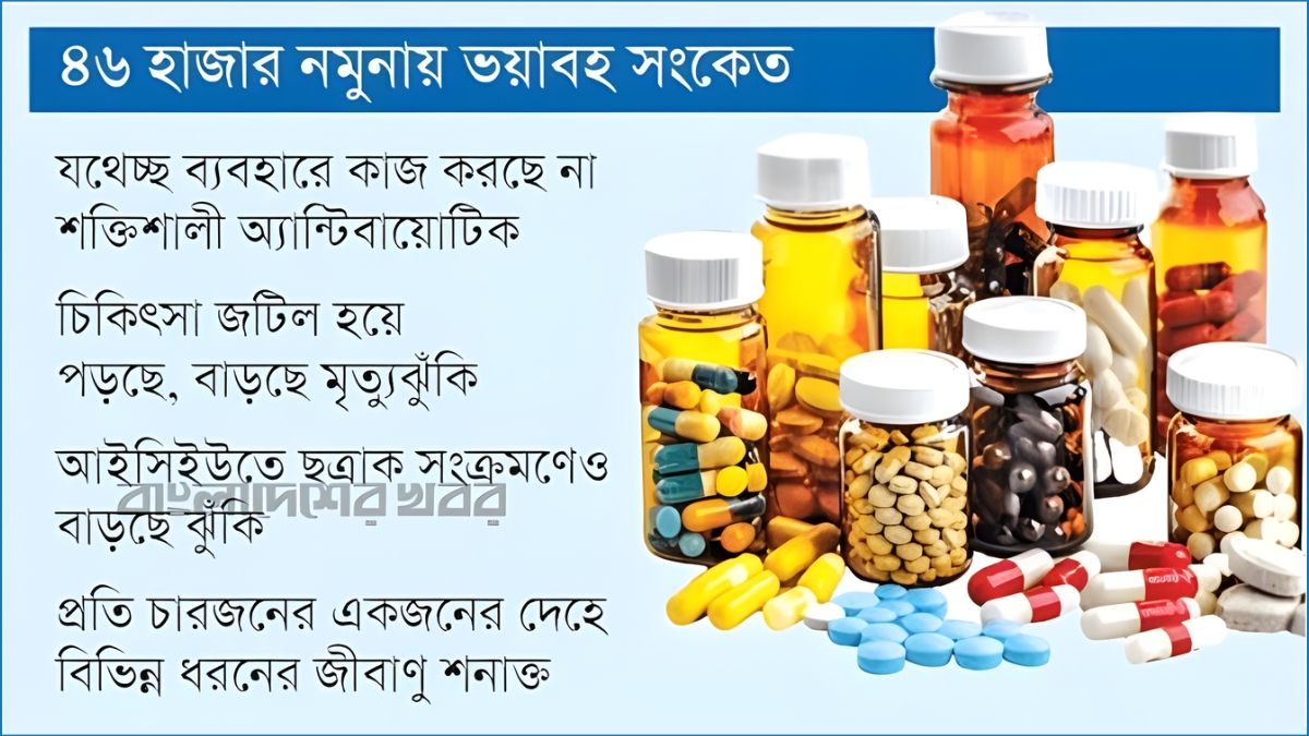 অকার্যকর হয়ে পড়ছে বহু অ্যান্টিবায়োটিক