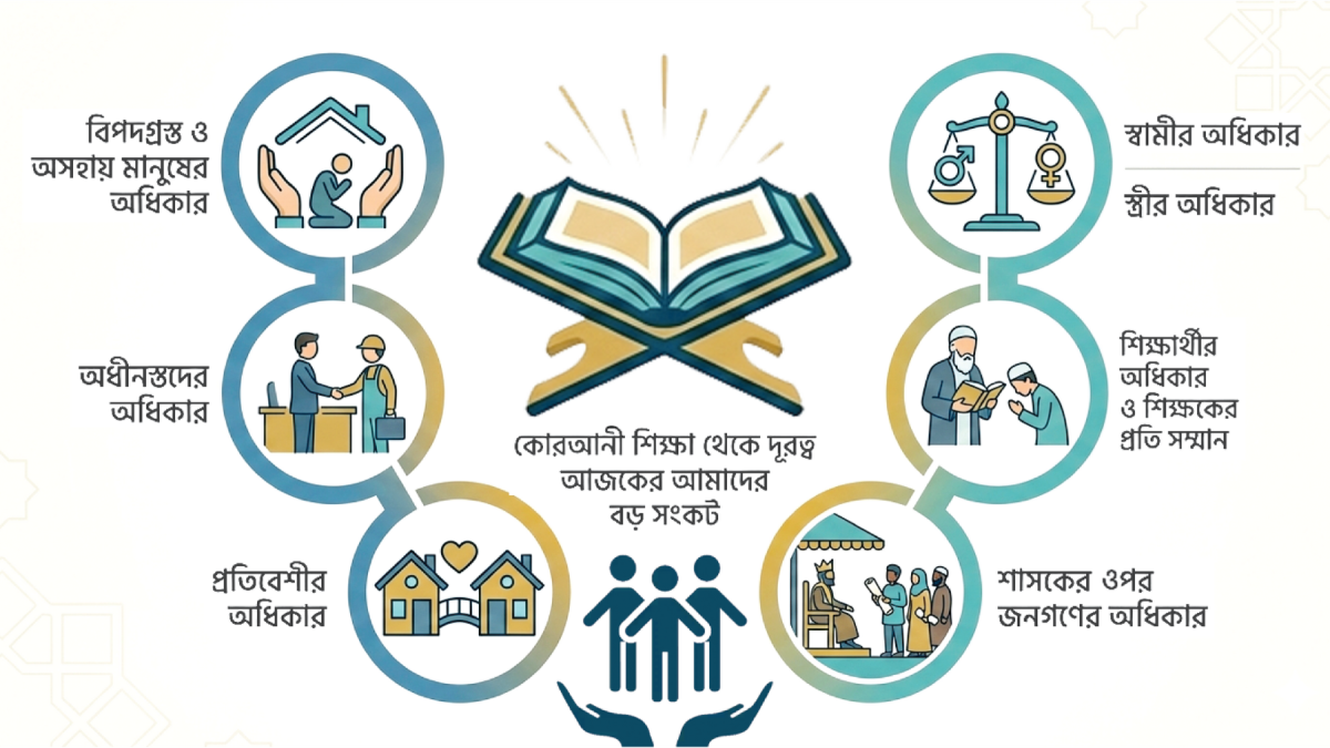 ইসলাম ও মানবাধিকার