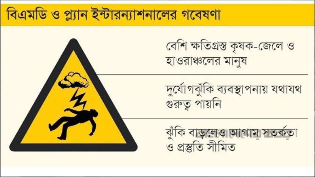 বজ্রপাতে ১৫ বছরে দুই হাজার মৃত্যু