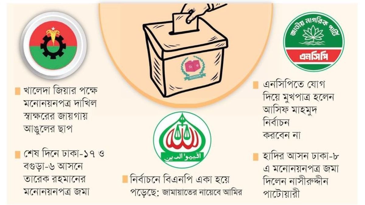 শেষ দিনে মনোনয়নপত্র জমার হিড়িক