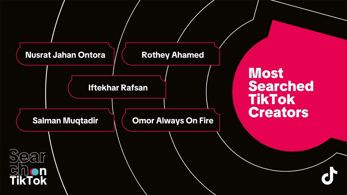 ২০২৫ সালে বাংলাদেশে টিকটকের শীর্ষ সার্চ তালিকা প্রকাশ