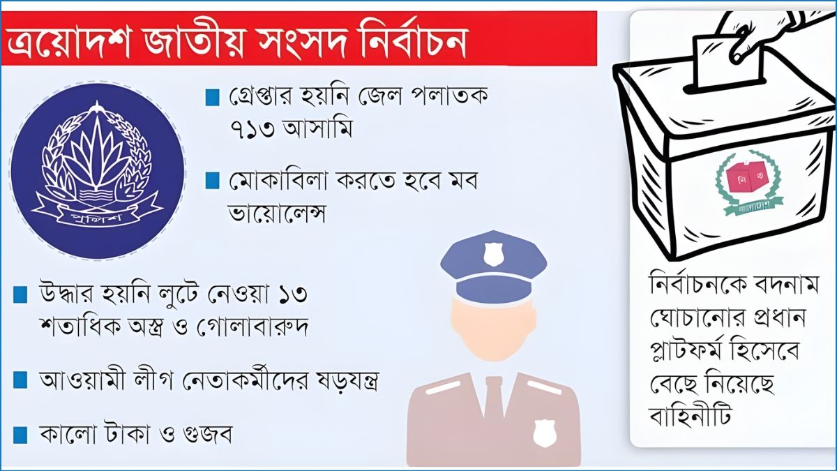 ভাবমূর্তি ফেরানোর চ্যালেঞ্জ পুলিশের