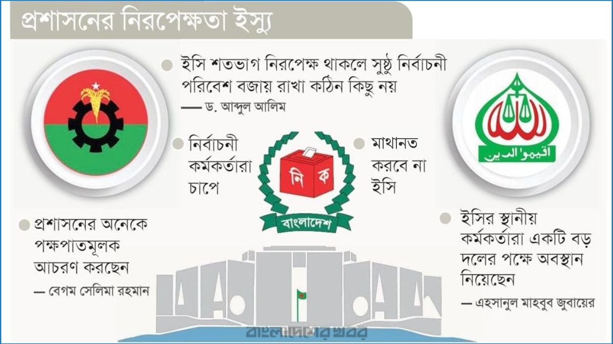 বিএনপি-জামায়াত মুখোমুখি