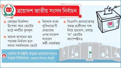 আওয়ামী লীগের ভোটার নিয়ে টানাটানি