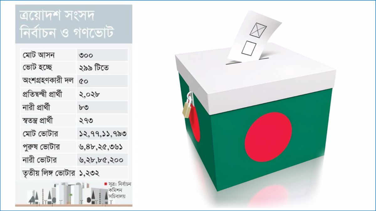 কাঙ্ক্ষিত সেই ভোট আজ