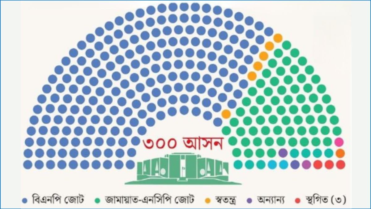 জনতার রায়ে নতুন দিশা