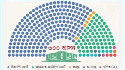 জনতার রায়ে নতুন দিশা