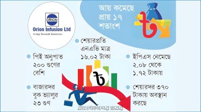 উচ্চঝুঁকিতে ওরিয়ন ইনফিউশনের শেয়ার