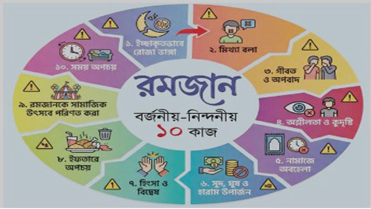 রমজানে বর্জনীয়-নিন্দনীয় ১০ কাজ
