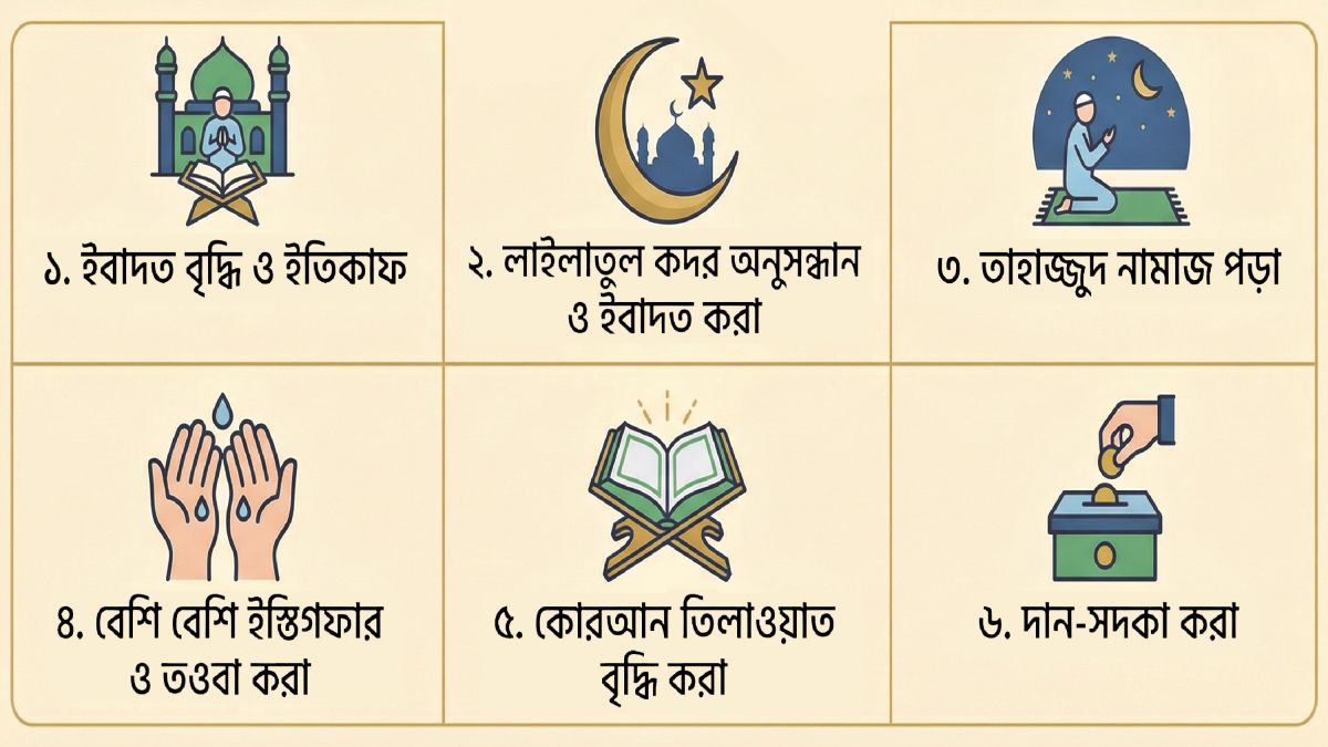 ইবাদত, নাজাত ও শবে কদরের সন্ধান