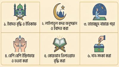 ইবাদত, নাজাত ও শবে কদরের সন্ধান