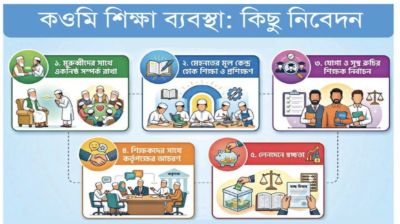 কওমি শিক্ষা ব্যবস্থা: কিছু নিবেদন